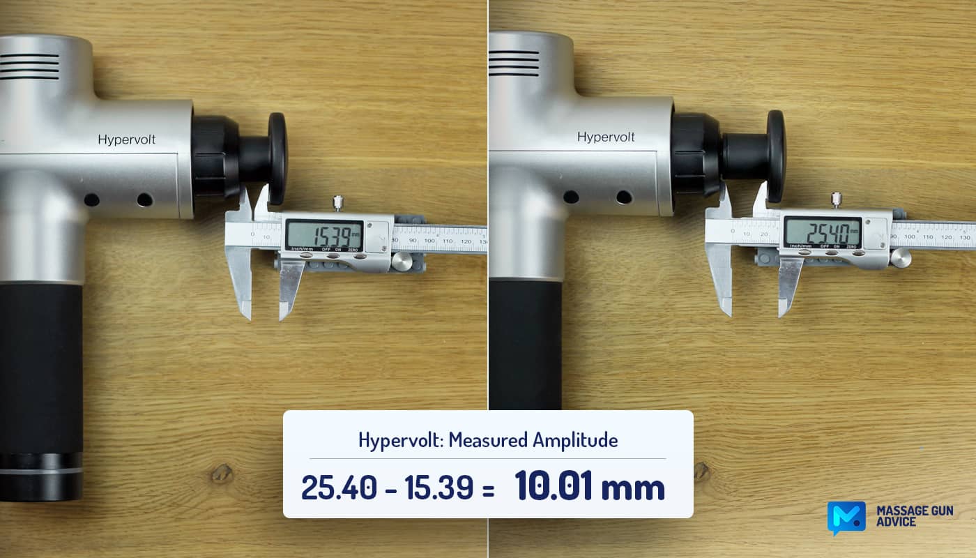 Hypervolt Measured Amplitude