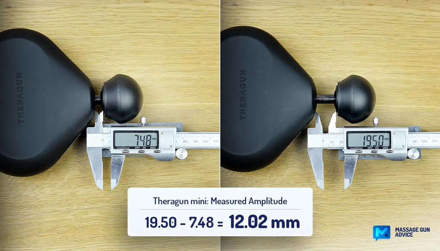 Theragun mini Measured Amplitude