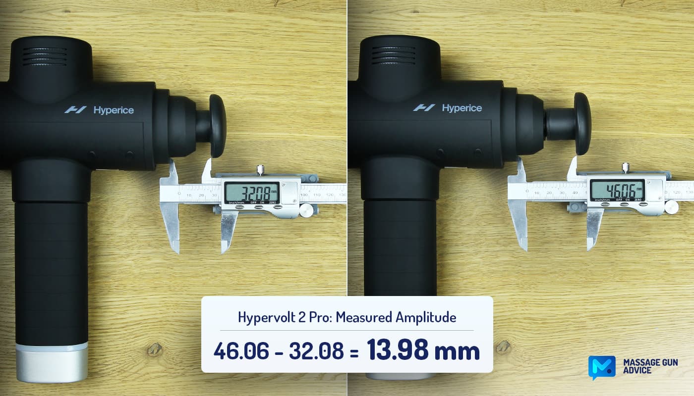 hypervolt 2 pro Measured Amplitude