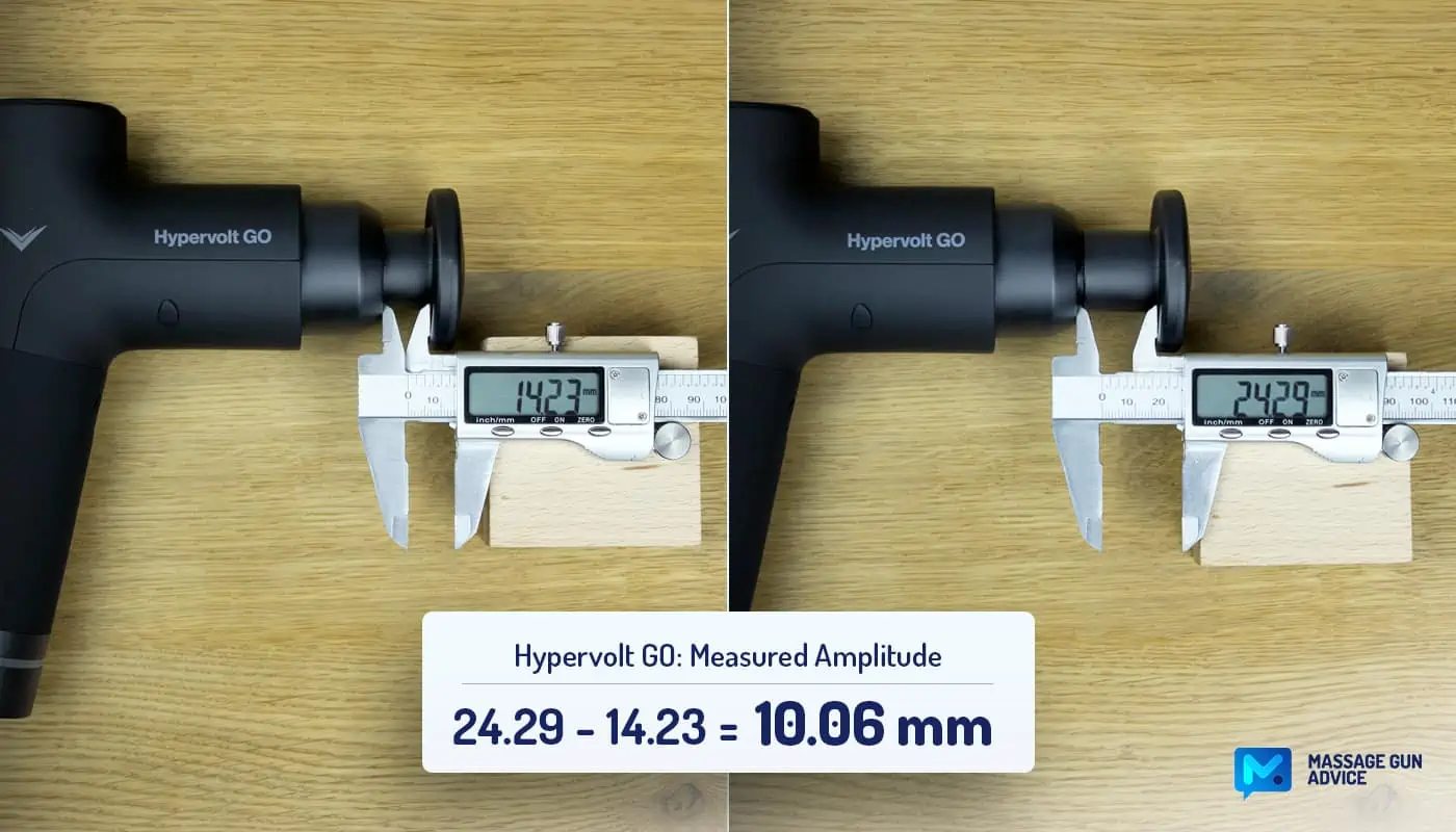 Hypervolt GO Measured Amplitude