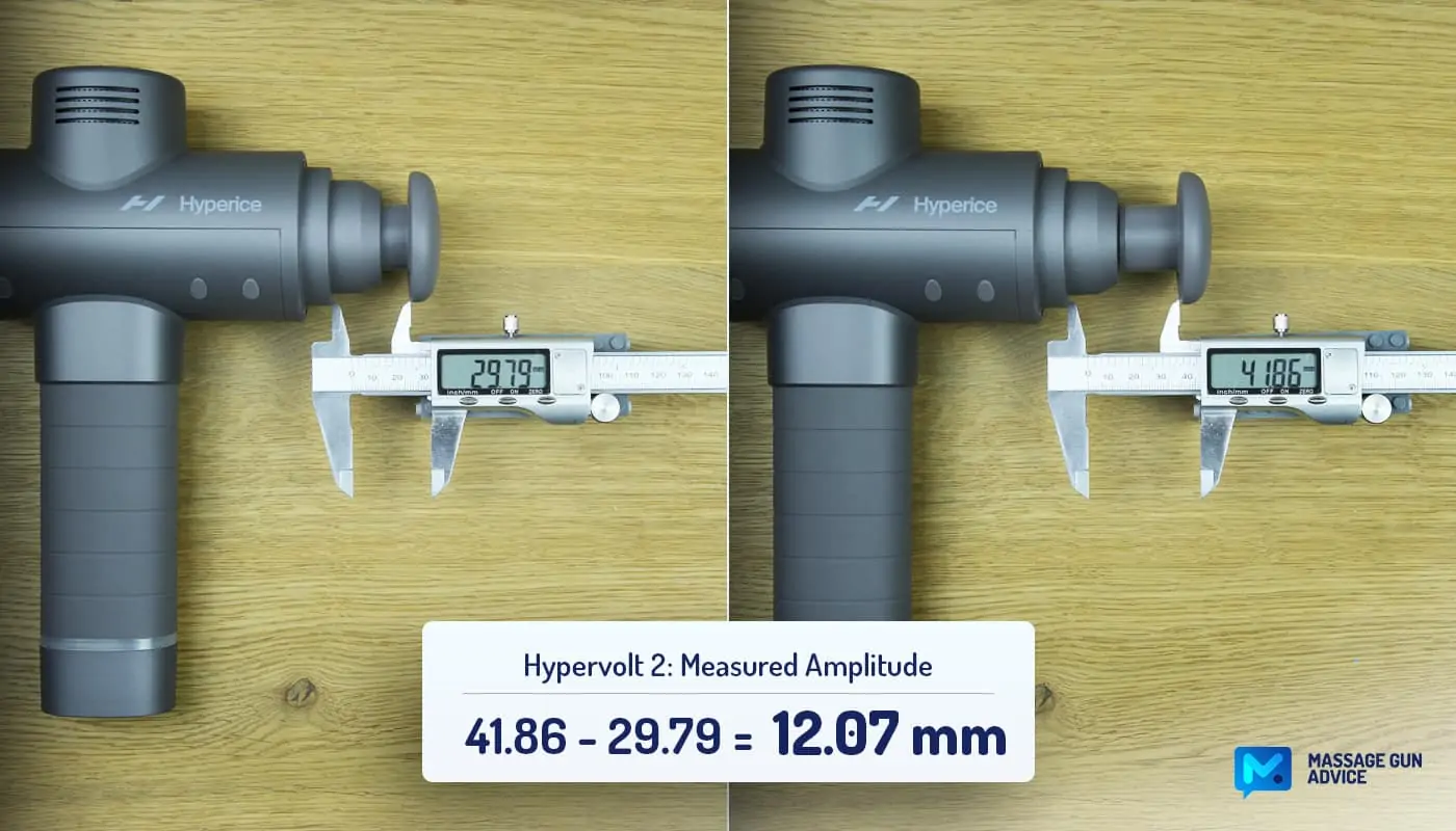 hypervolt 2 Measured Amplitude