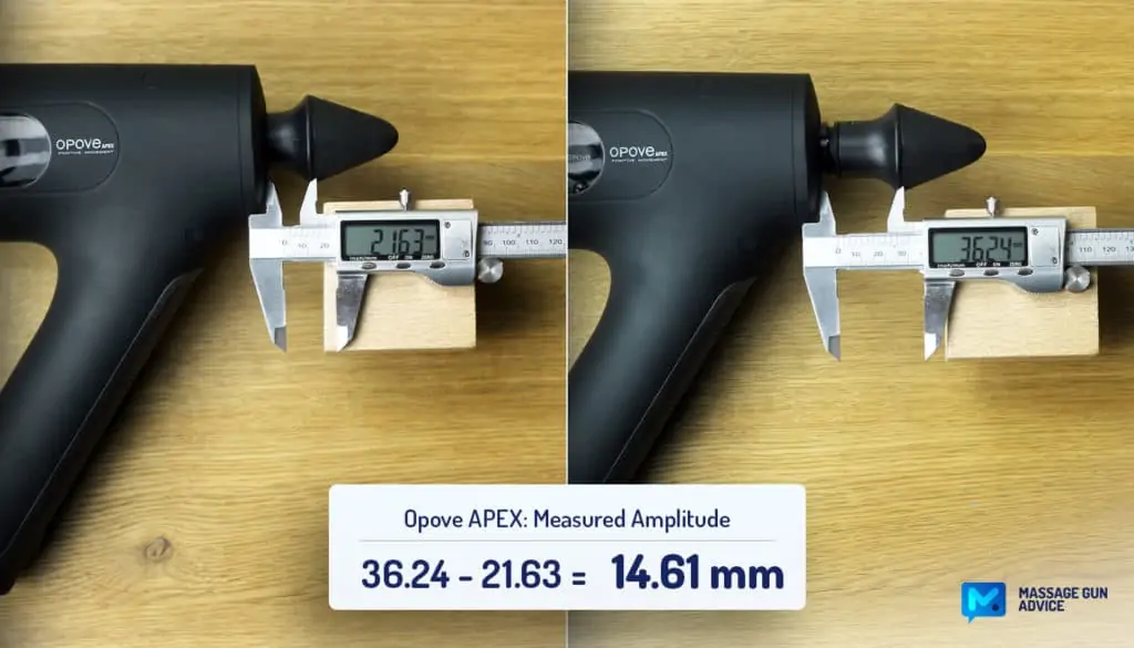 Opove Apex measured amplitude