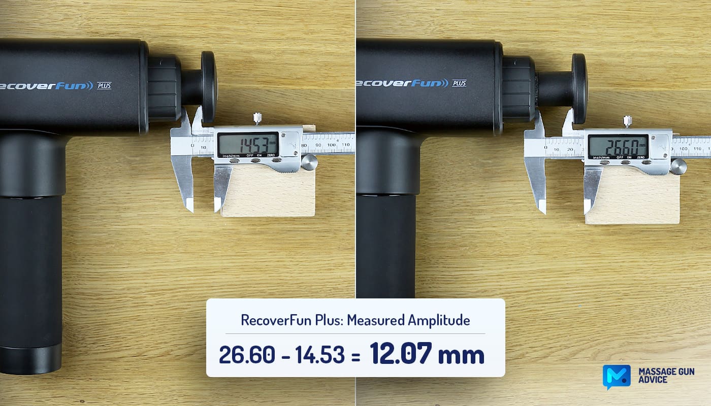 RecoverFun Plus Measured Amplitude 12mm