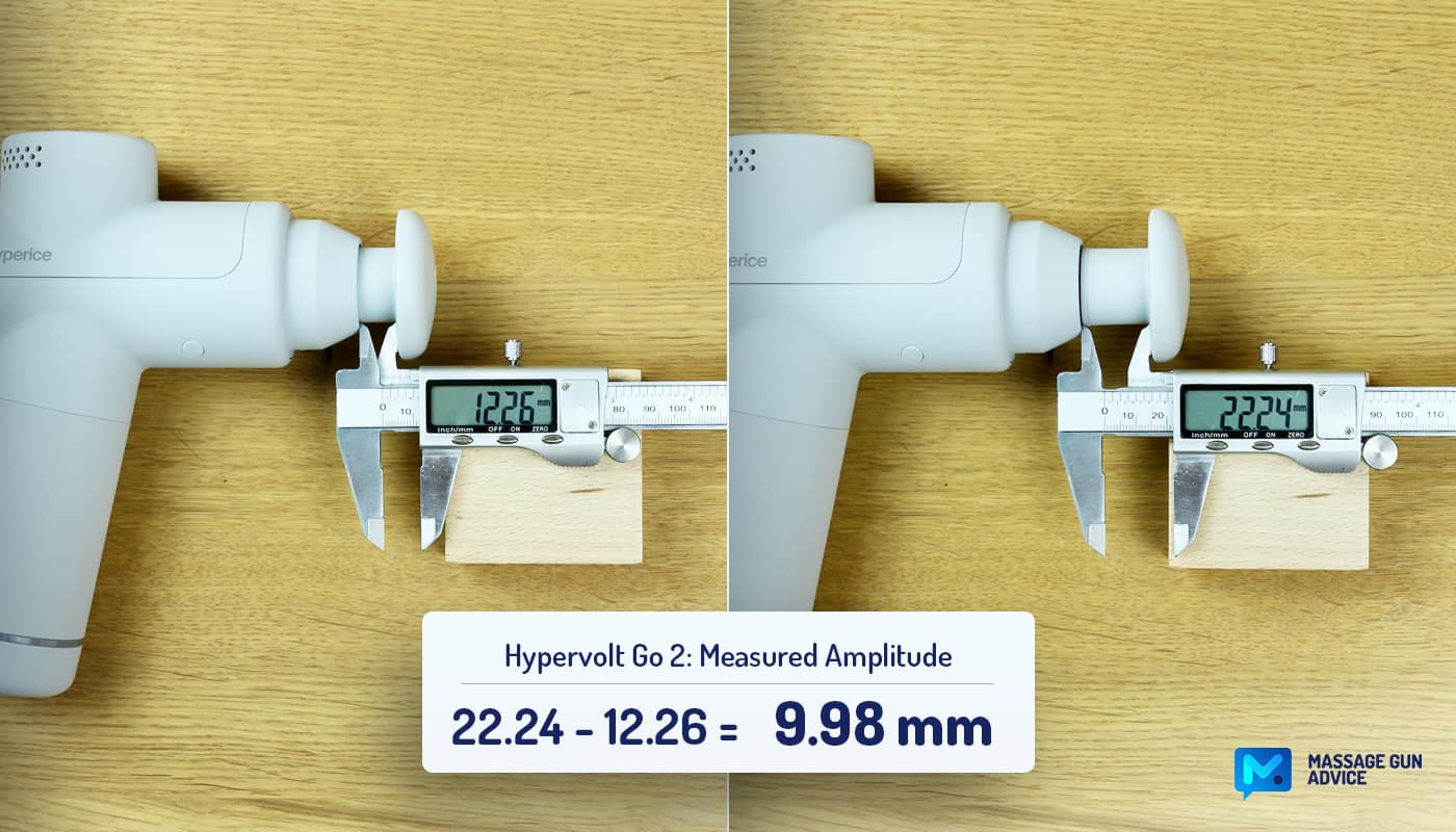 Hypervolt go 2 Measured Amplitude