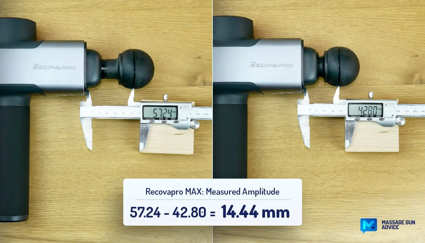 recovapro max measured amplitude