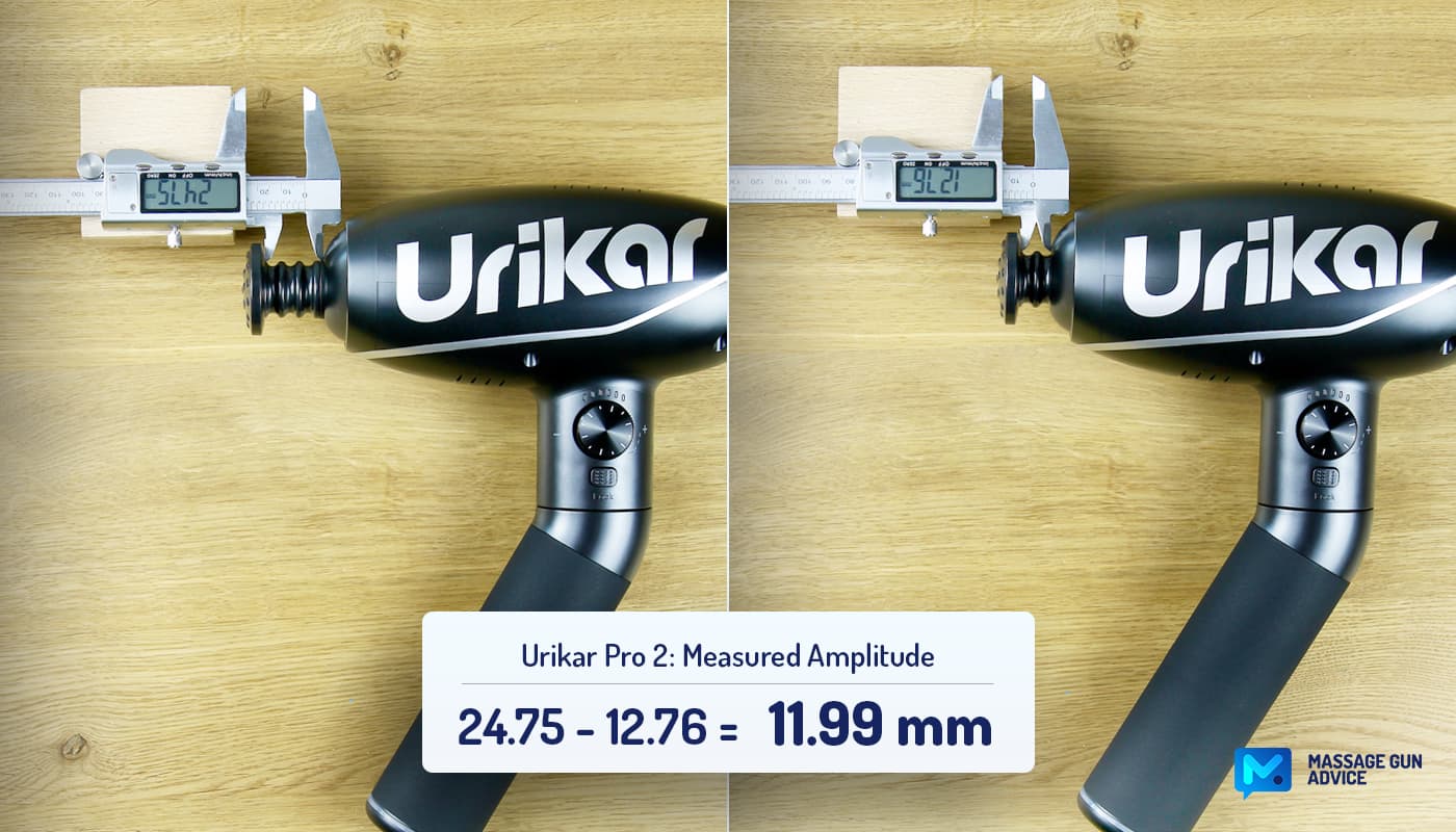Urikar Pro 2 Measured Amplitude
