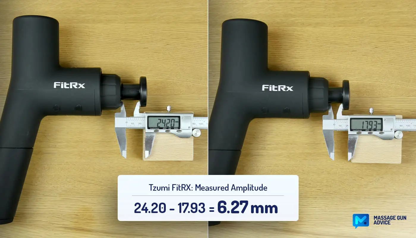 Fitrx Massage Gun Measured Amplitude