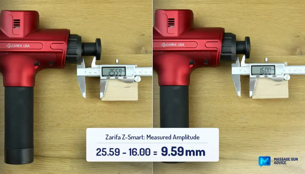 Zarifa Z Smart Massage Gun Measured Amplitude