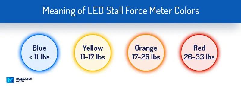 Bob And Brad C2 Pro Stall Force Meter Colors Meaning